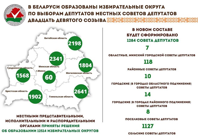 В Беларуси образованы избирательные округа