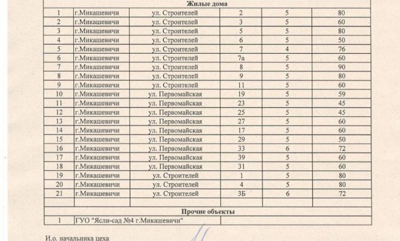 В Микашевичах частично отключат горячую воду. Где, когда и насколько…