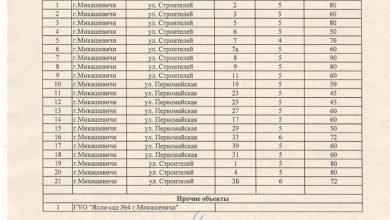 В Микашевичах частично отключат горячую воду. Где, когда и насколько…