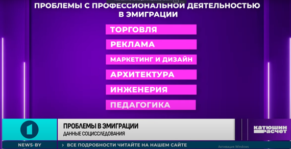 Как Польша приняла беглых? Бюрократия, проблемы с трудоустройством, разрушенная карьера...