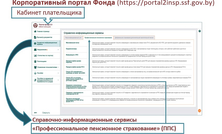 Какие возможности предоставляет корпоративный портал ФСЗН?