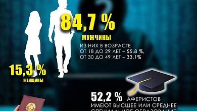 Анатомия обмана: криминологический портрет современного мошенничества