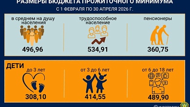 С 1 февраля повышаются размеры бюджета прожиточного минимума
