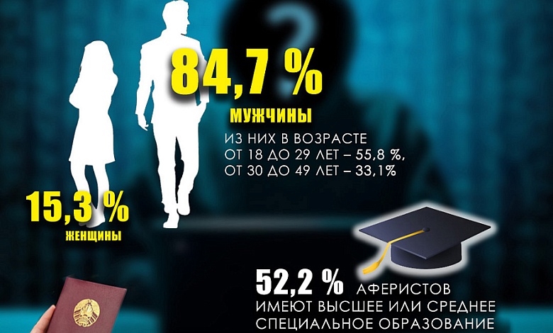 Анатомия обмана: криминологический портрет современного мошенничества