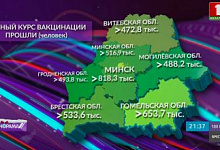 «Омикрон» добрался до Беларуси: больницы готовятся к подъёму заболеваемости (видео)