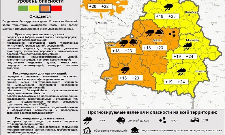 Белгидромет: оранжевый уровень опасности для 3 областей