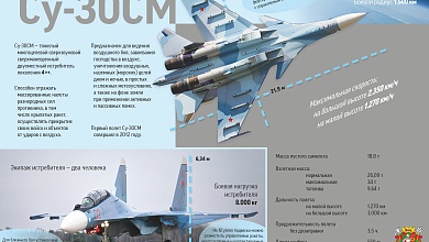 Вторая пара боевых самолетов Су-30 СМ прибыла в Беларусь