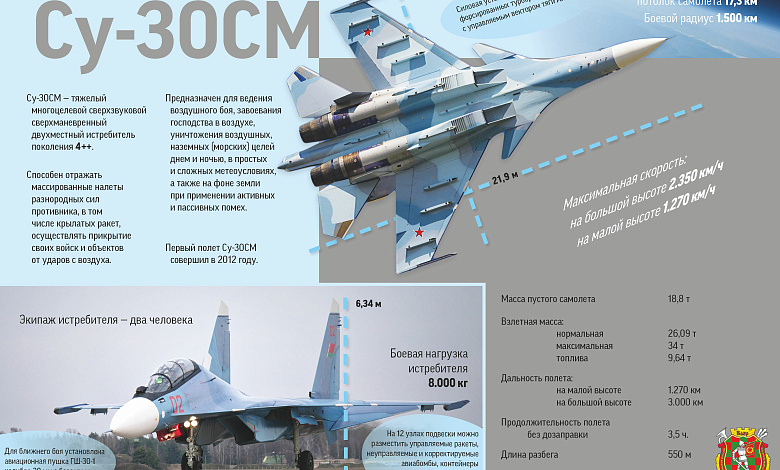 Вторая пара боевых самолетов Су-30 СМ прибыла в Беларусь