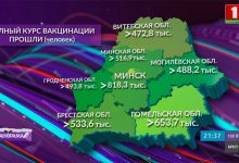 Photo of “Омикрон” добрался до Беларуси: больницы готовятся к подъёму заболеваемости (видео)